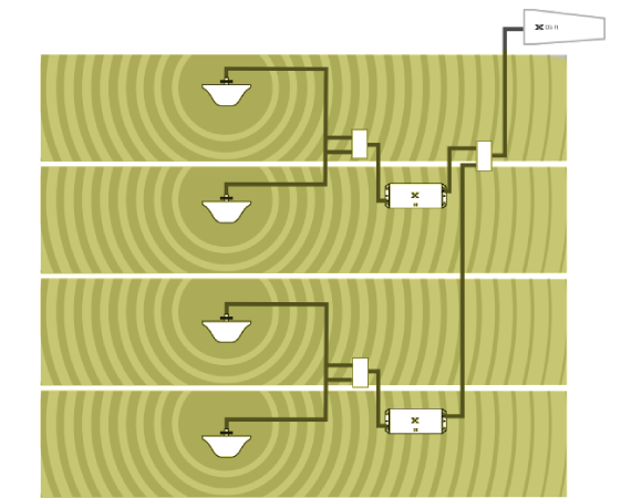 Enthaltene Antennen
