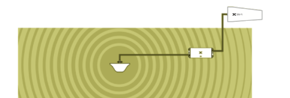 Enthaltene Antennen