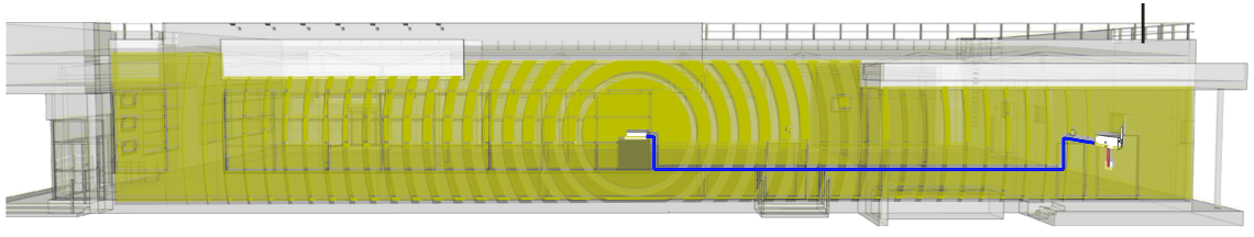 Enthaltene Antennen